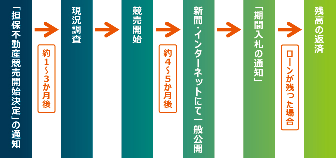 流れ 流れ