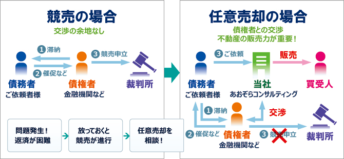 比較図 比較図
