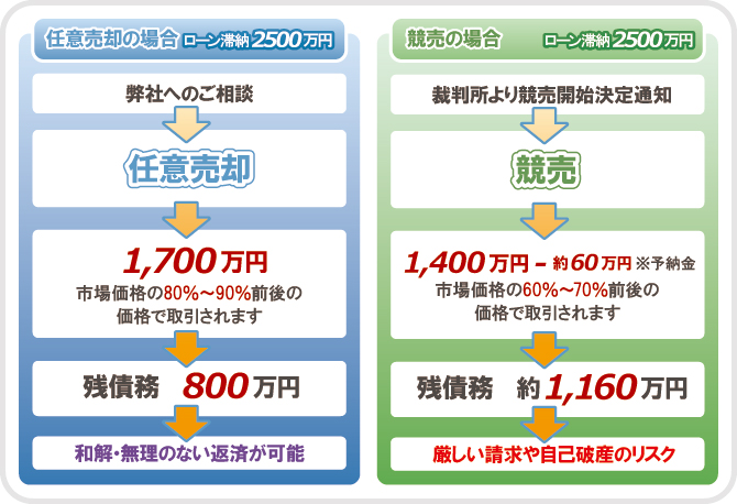 比較 比較