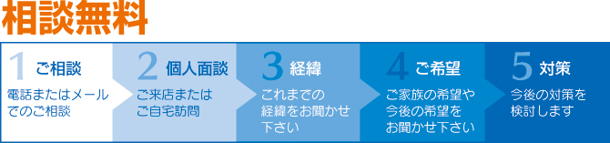 相談無料 相談無料